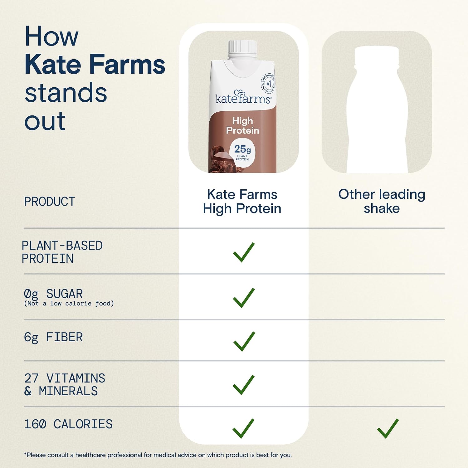 KATE FARMS Organic High Protein Chocolate Shake, 25g Protein, 12 Pack