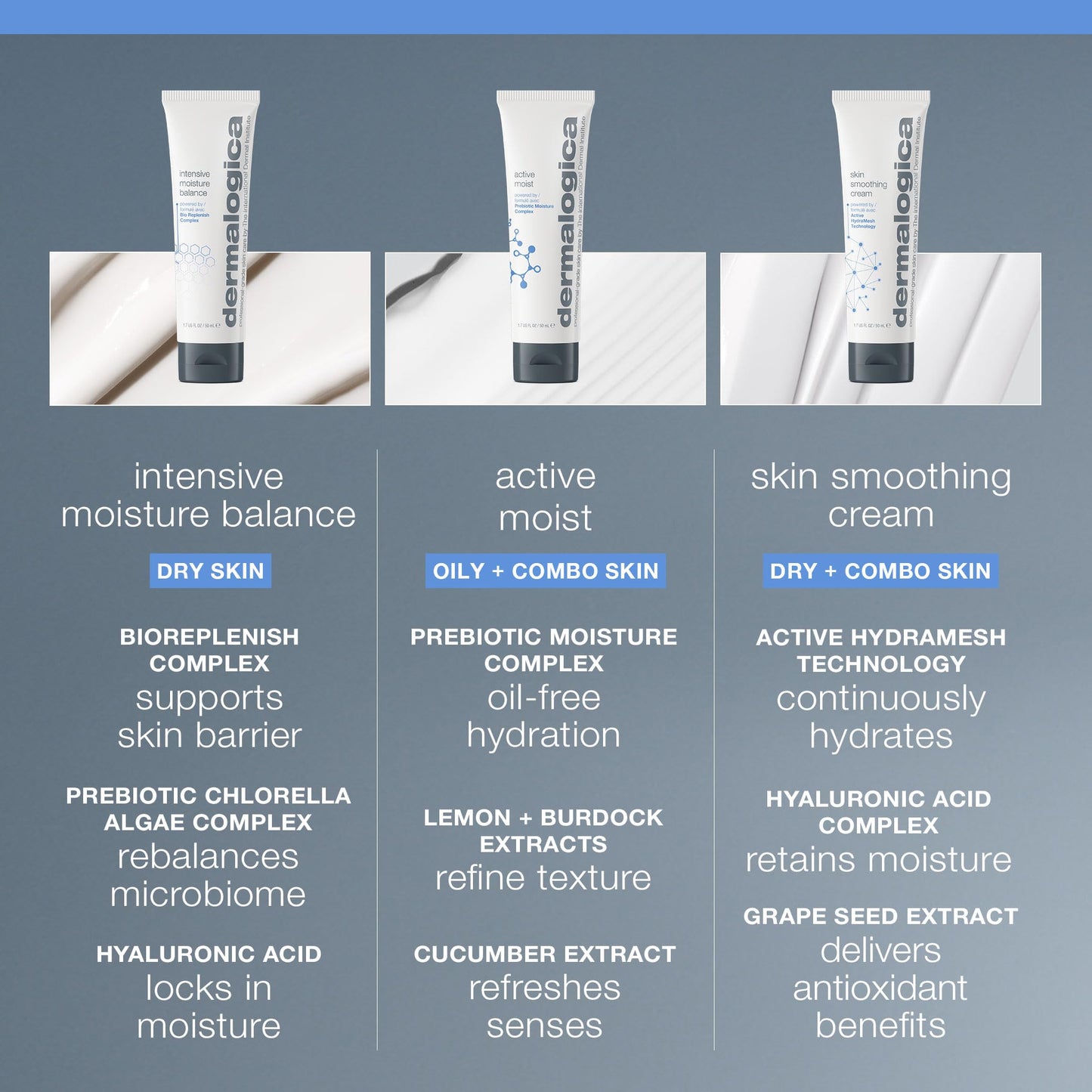 Dermalogica Intensive Moisture Balance Jumbo 5.1 oz - Face Moisturizer with Hyaluronic Acid - Restores Balance to Dry, Depleted Skin for Optimal Barrier Performance