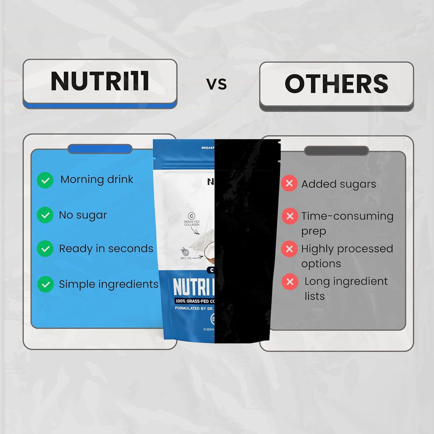 Nutri11 NutriBreakfast by Nutrillermo/Keto Protein Collagen Powder with MCT Oil/MCT Oil Powder/Keto Collagen Peptides with Grass-Fed Bovine Collagen Type I & III (15.9, Chocolate)